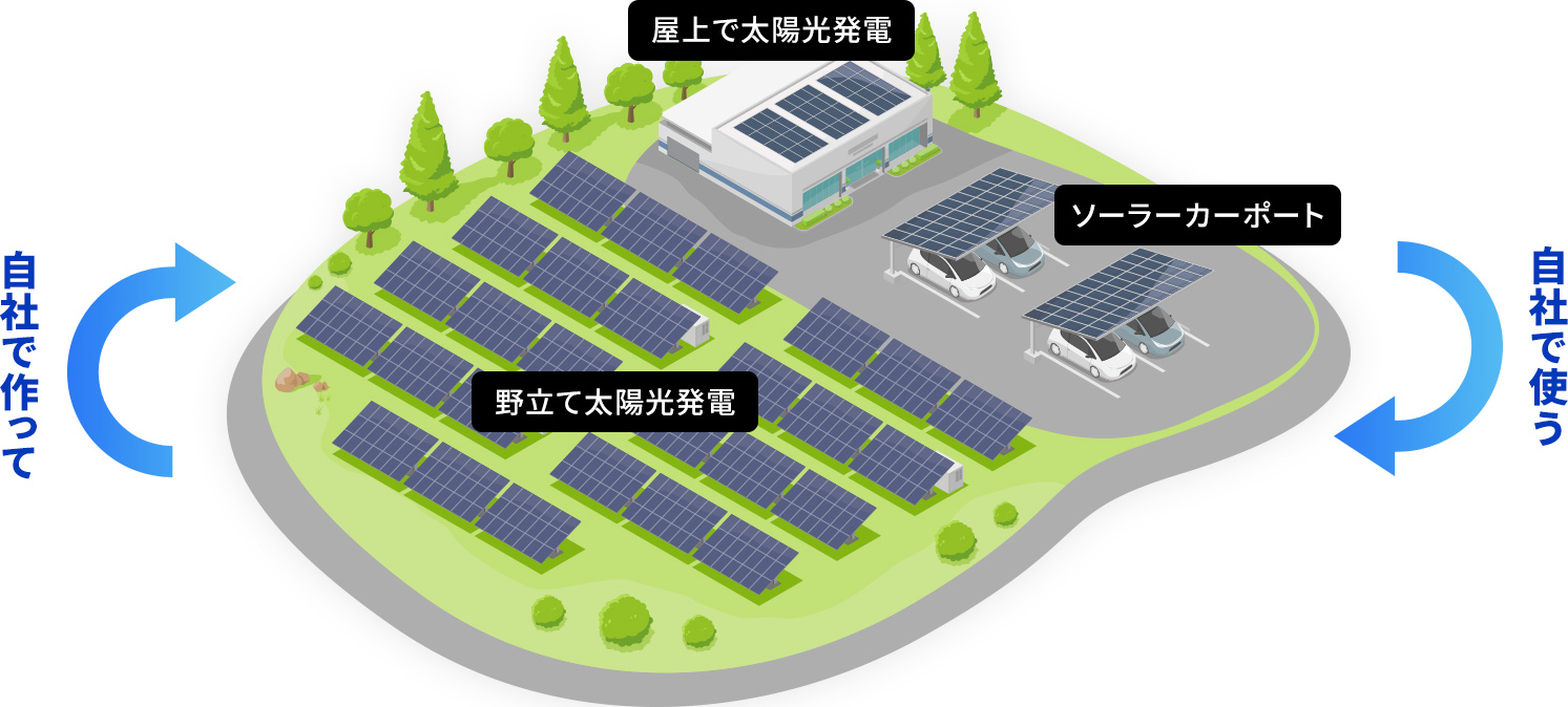 屋根・駐車場で自家発電